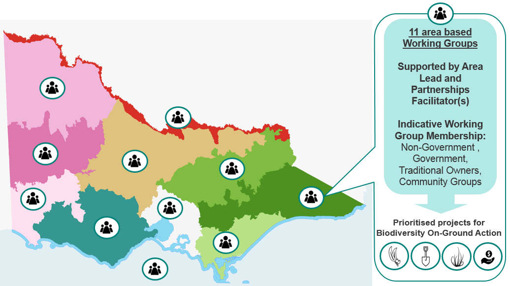 Biodversity Response Planning Areas Map