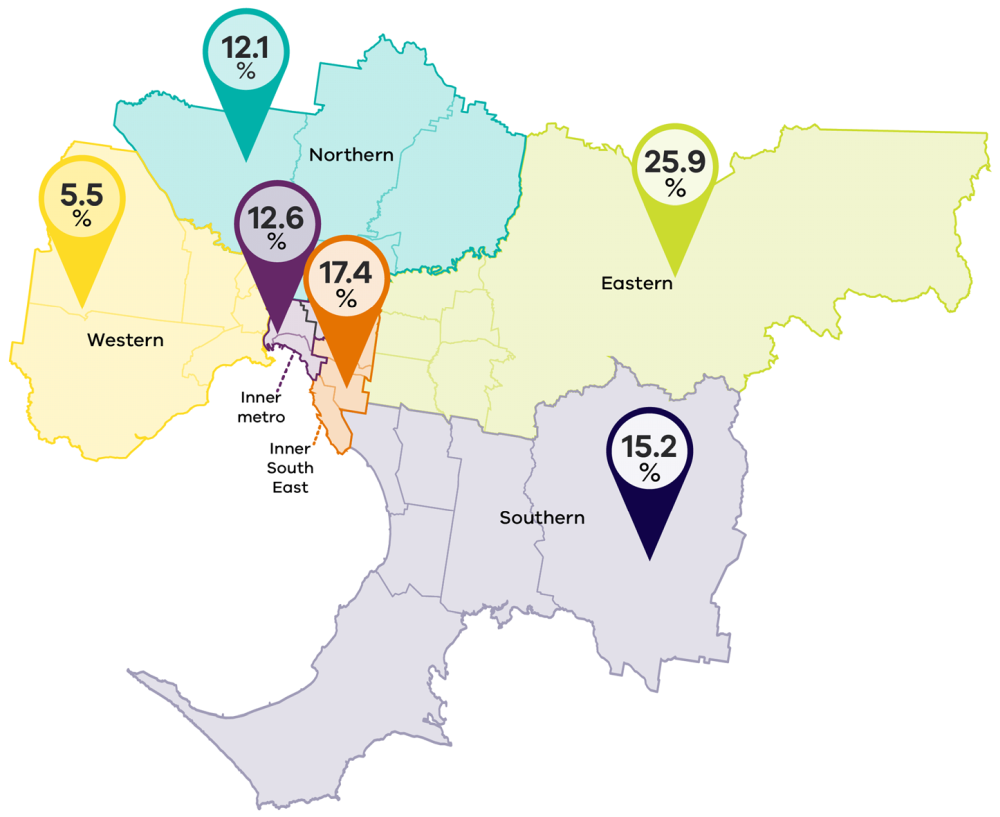 2018 Urban tree cover in Melbourne by region 
