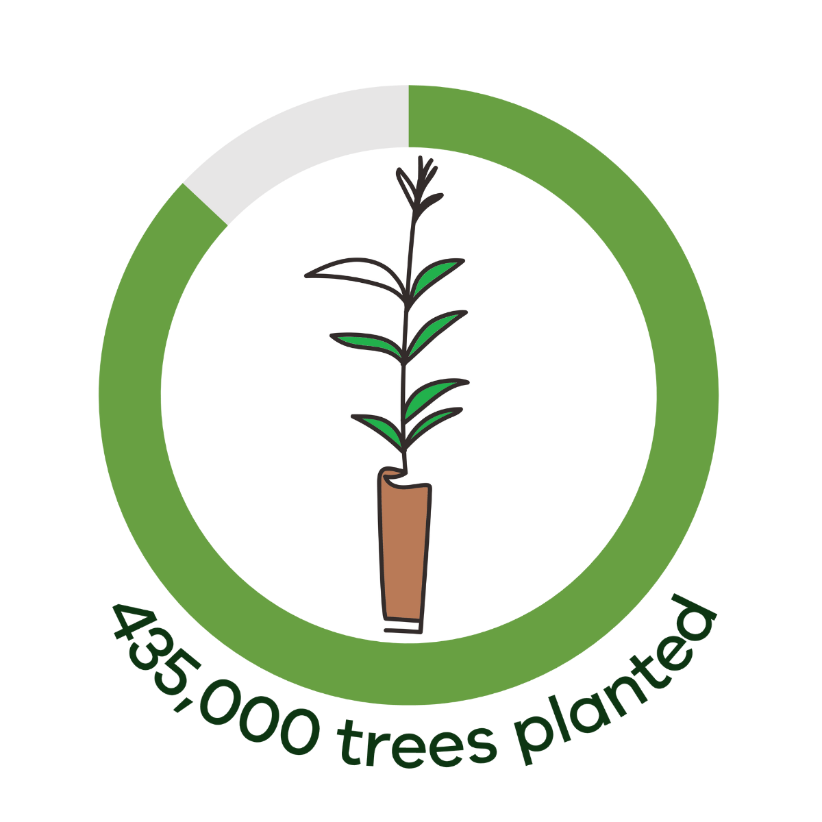 Graph showing 435000 trees planted out of the 500000 target