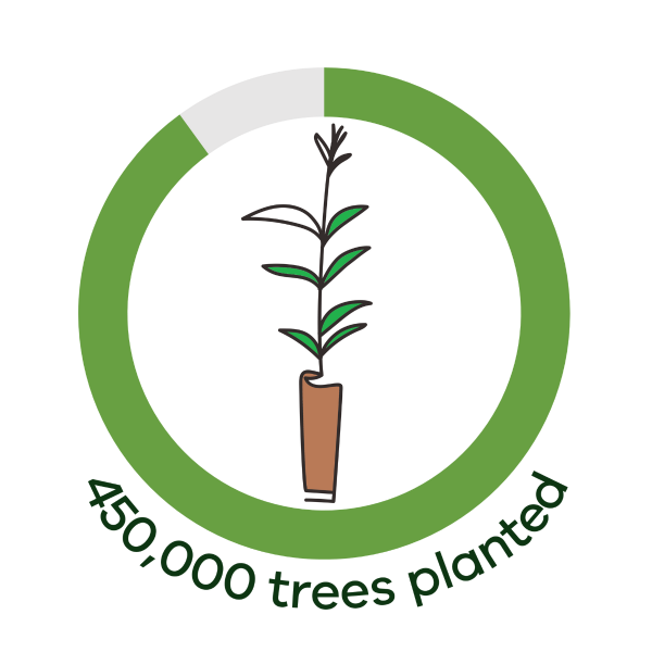 Graph showing 450000 trees planted out of the 500000 target