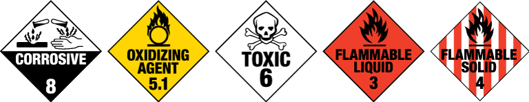 Toxic chemicals symbols
