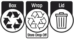 Graphic showing three recycling symbols labeled Box, Wrap, and Lid