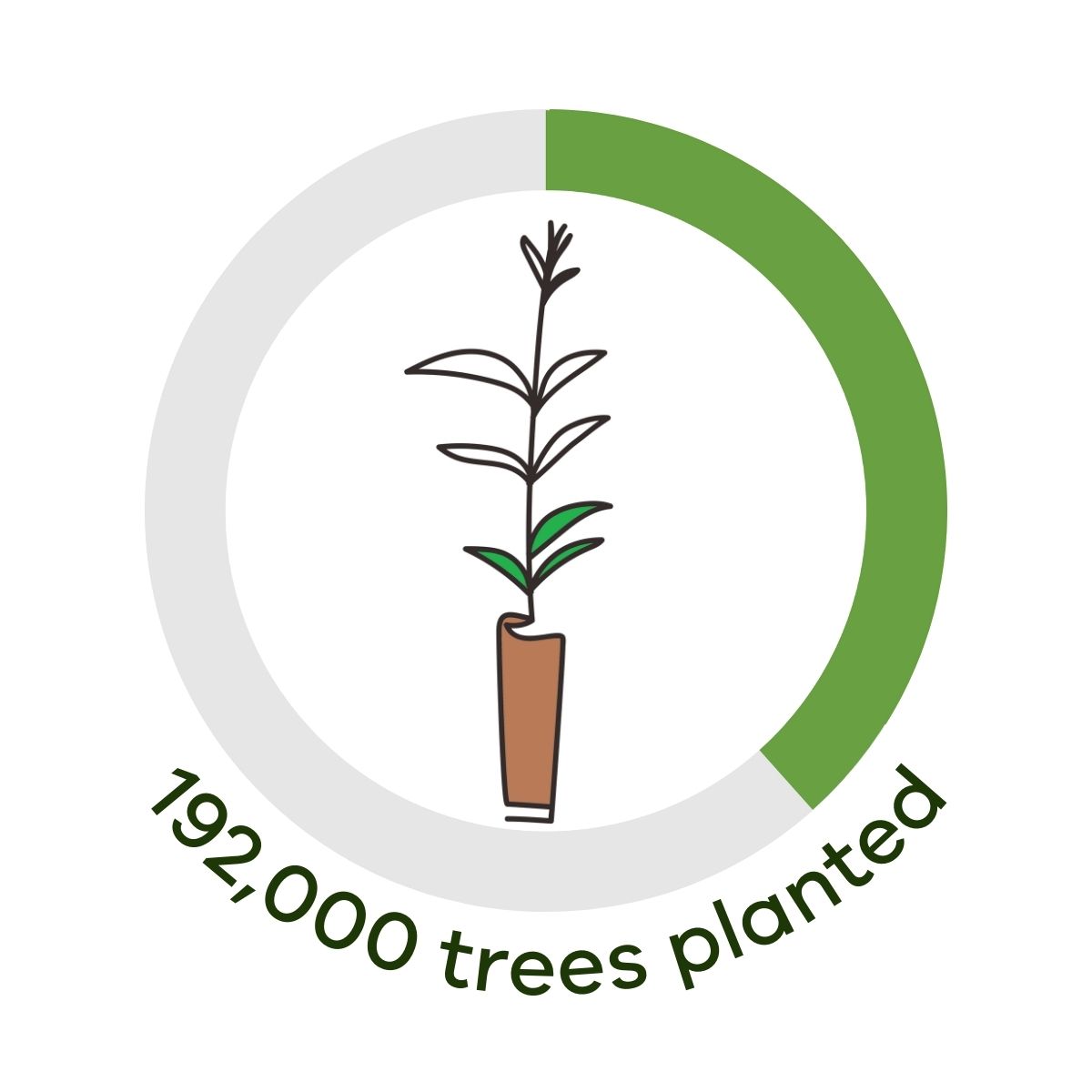 Graph displaying number of trees planted as part of the program. Graph shows progress of 192000 of the 500000 target